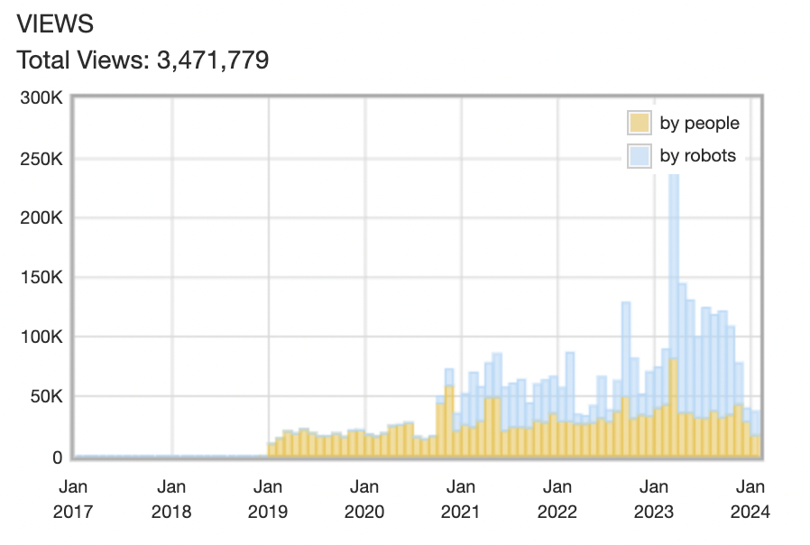 Views of CMA objects on Internet Archive