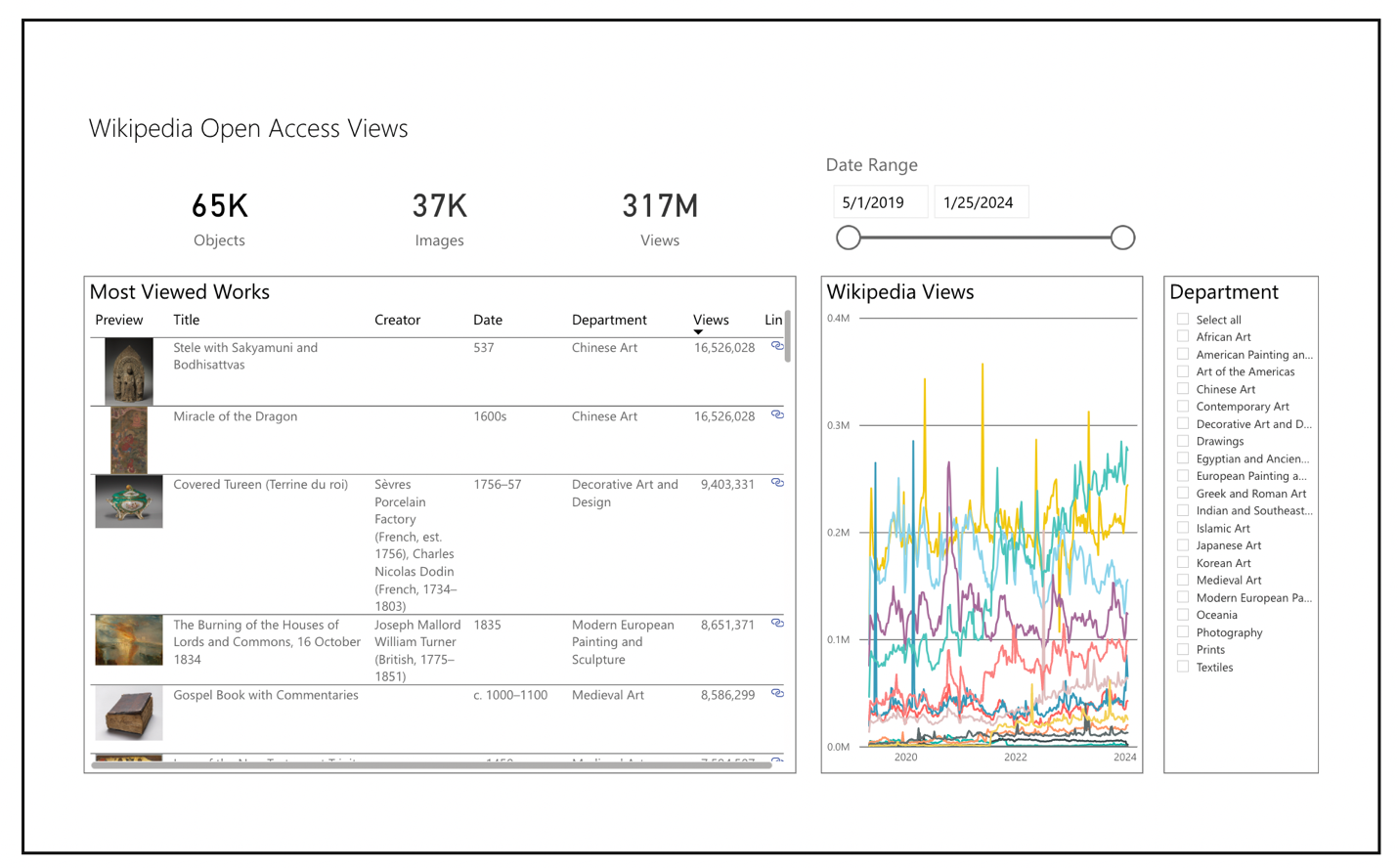 CMA's virtual dashboards