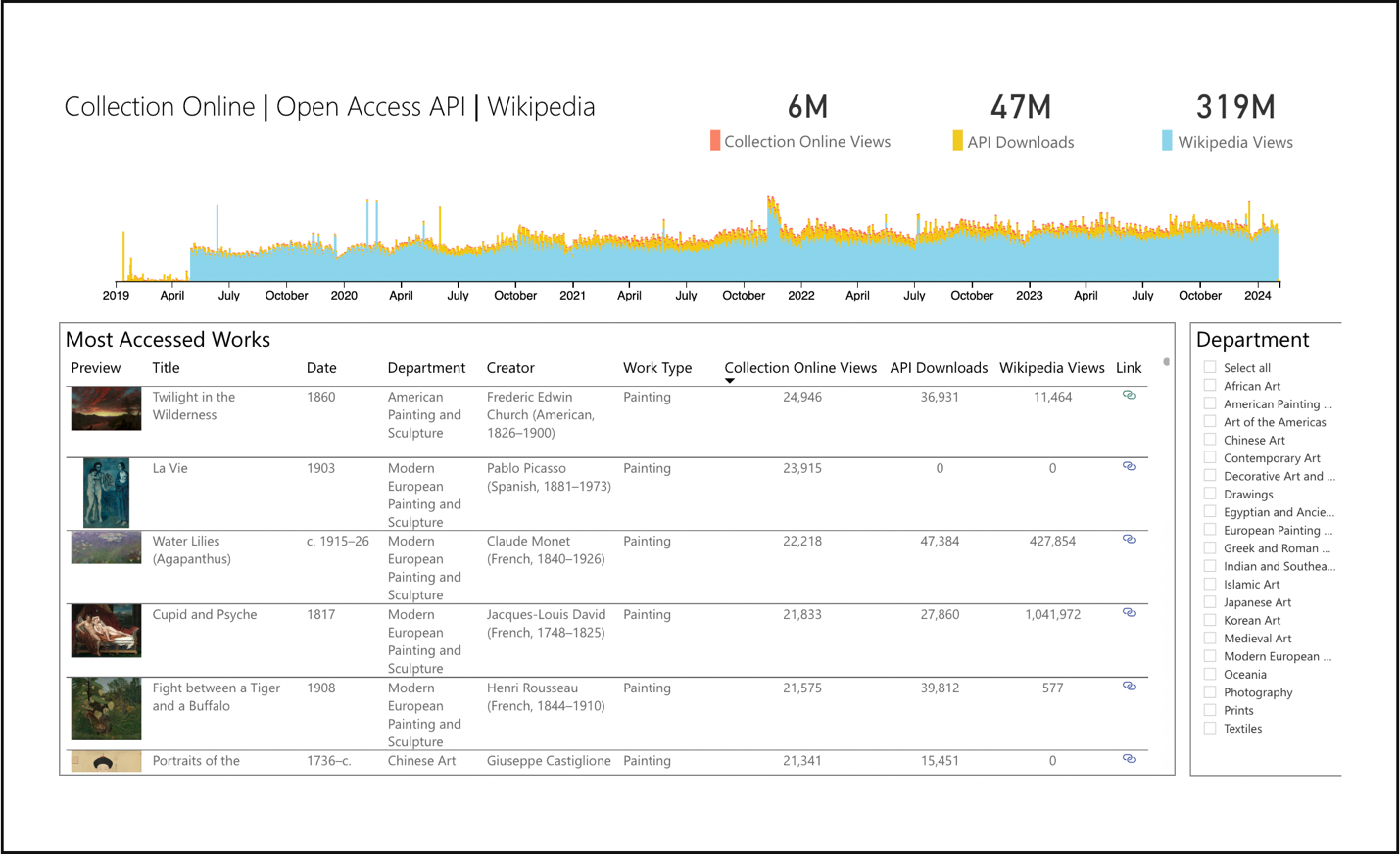 A screenshot of CMA's virtual dashboards
